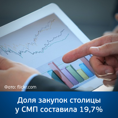 Доля закупок столицы у СМП составила 19,7% - bicotender.ru